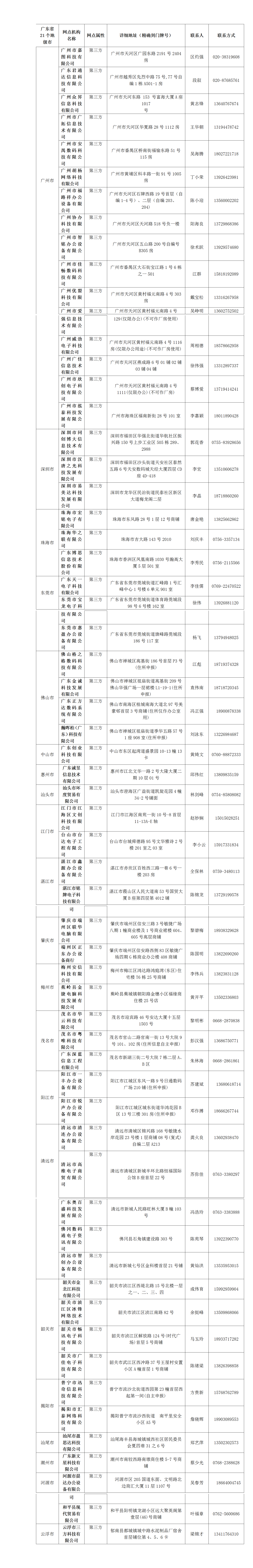 格之格打印机确认售后服务网点资料列表.png